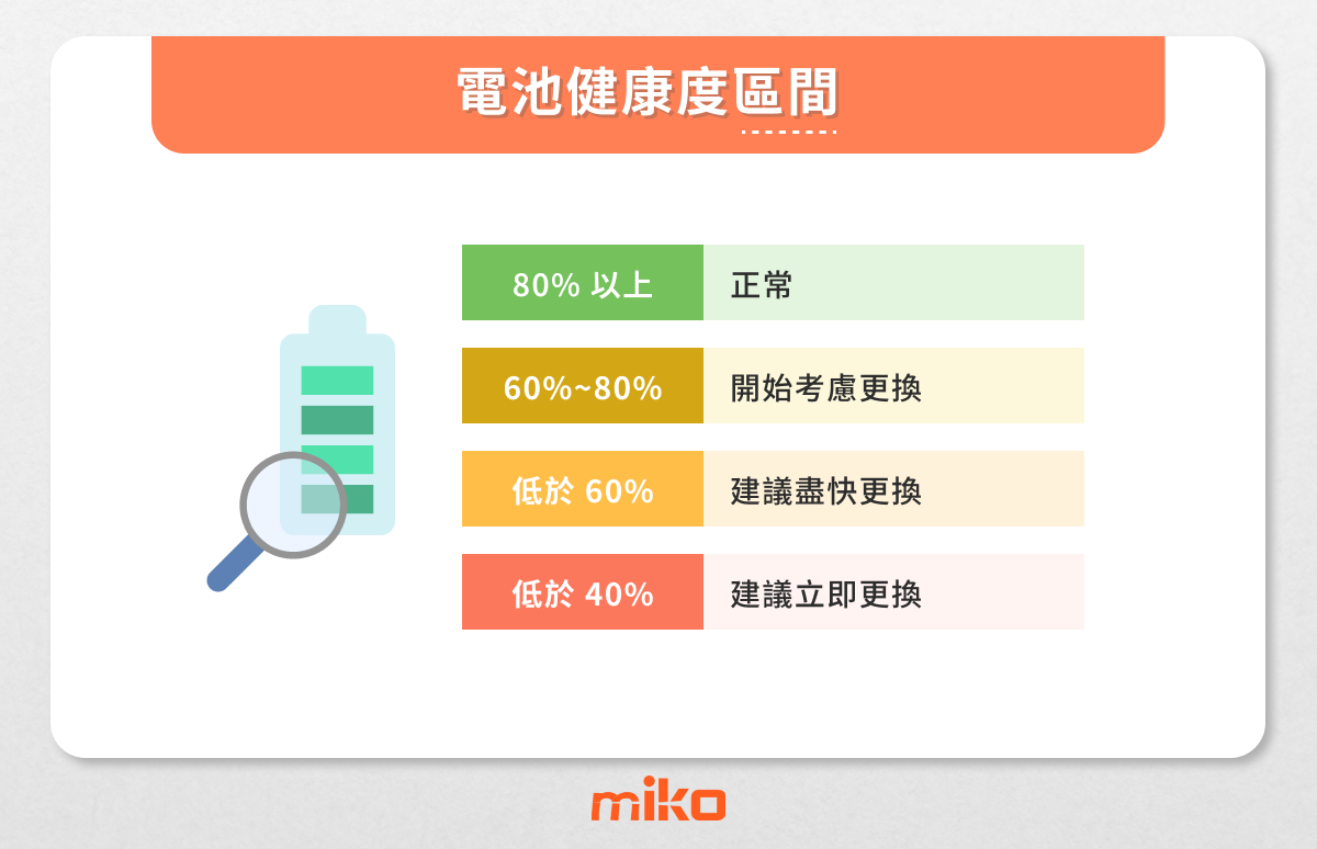 電池健康度區間